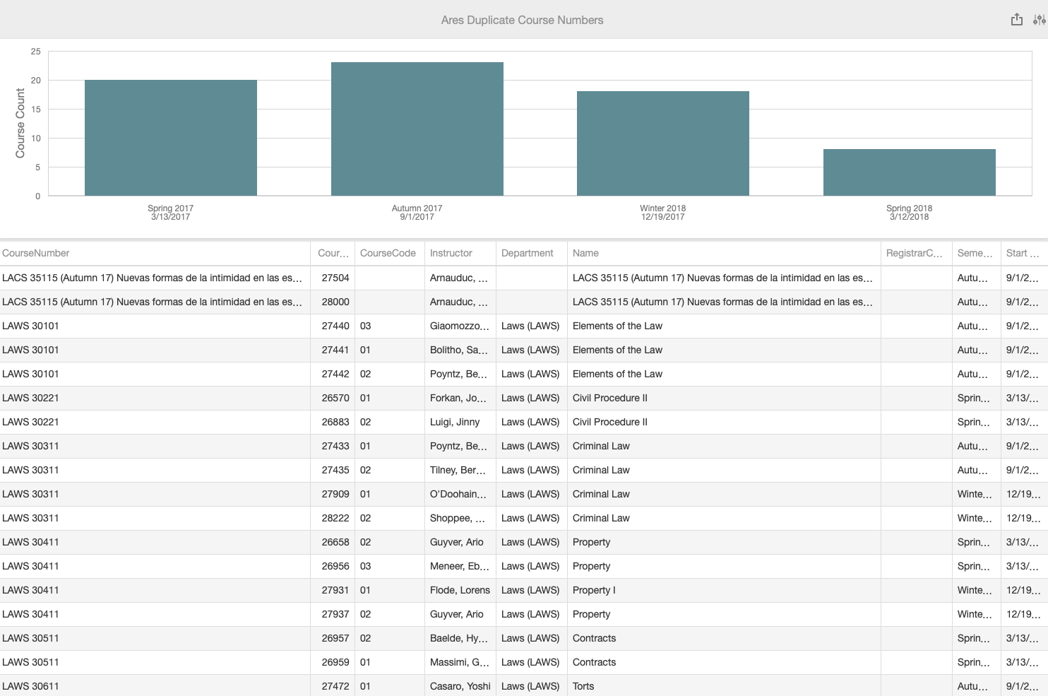 duplicate_course_numbers.PNG